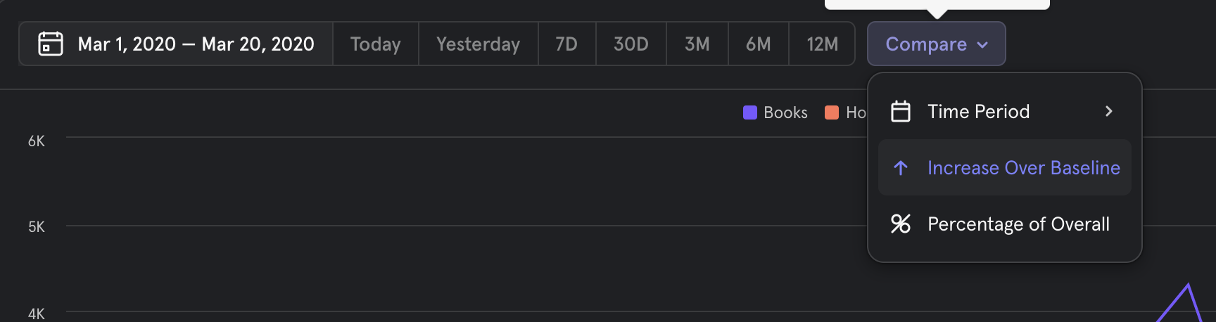 Advanced - Mixpanel Docs