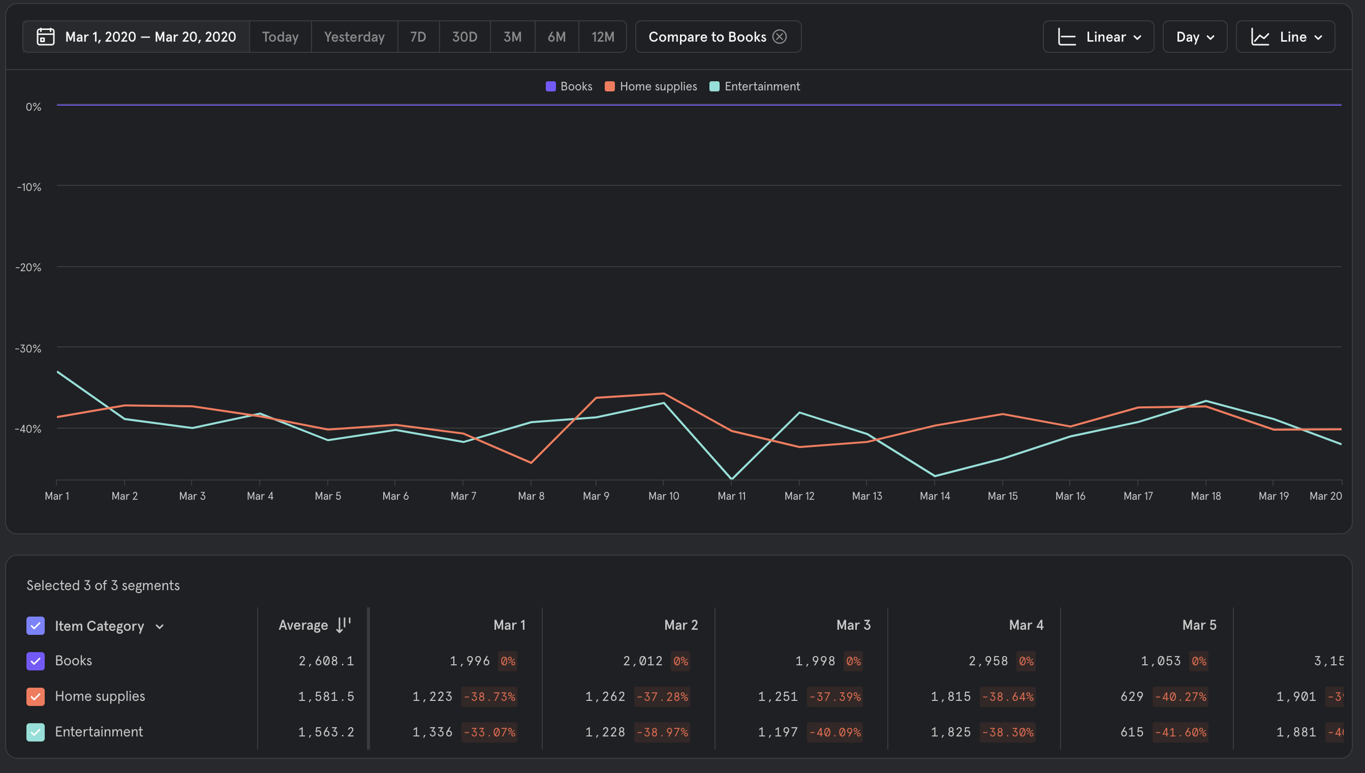 Advanced - Mixpanel Docs