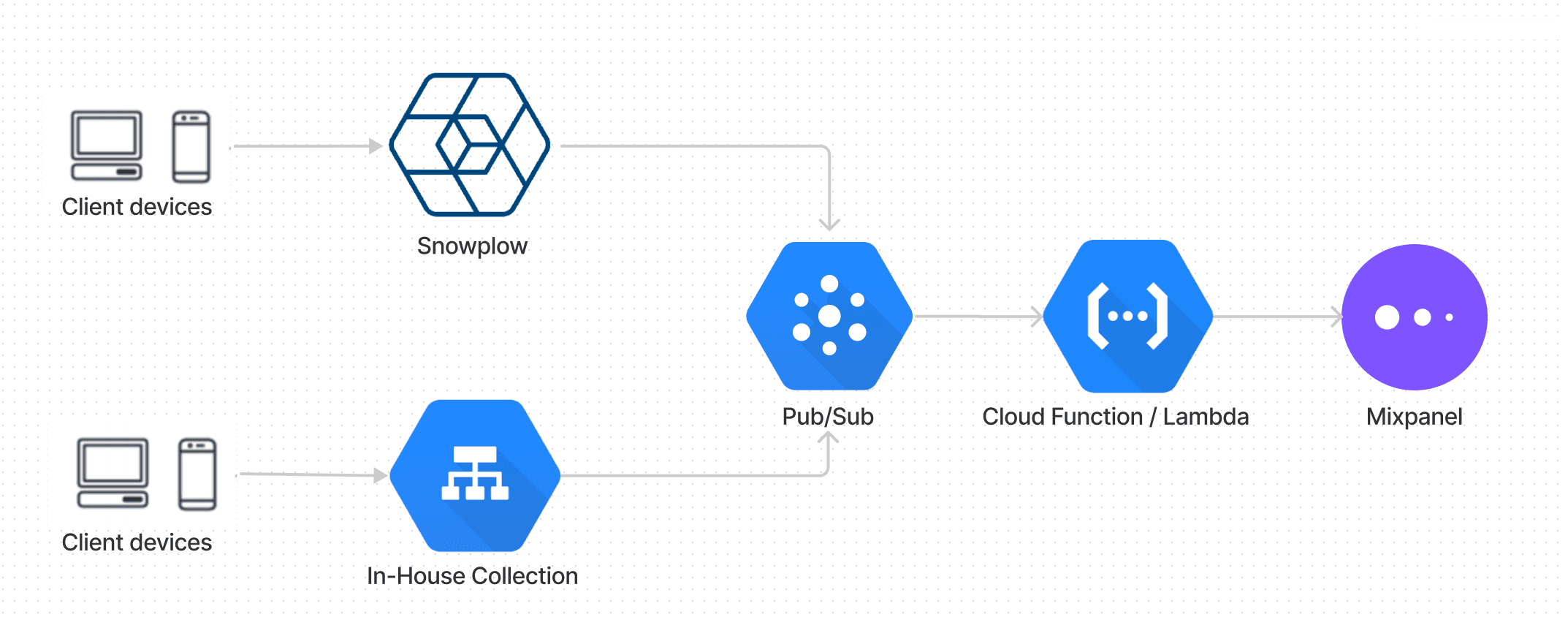 Introduction – Divi Project Documentation Repository