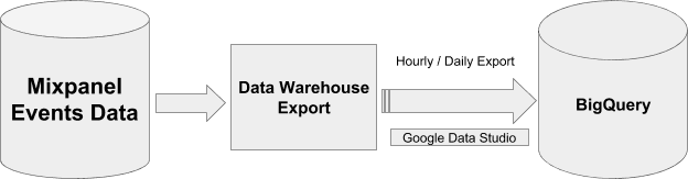 BigQuery - Mixpanel Docs