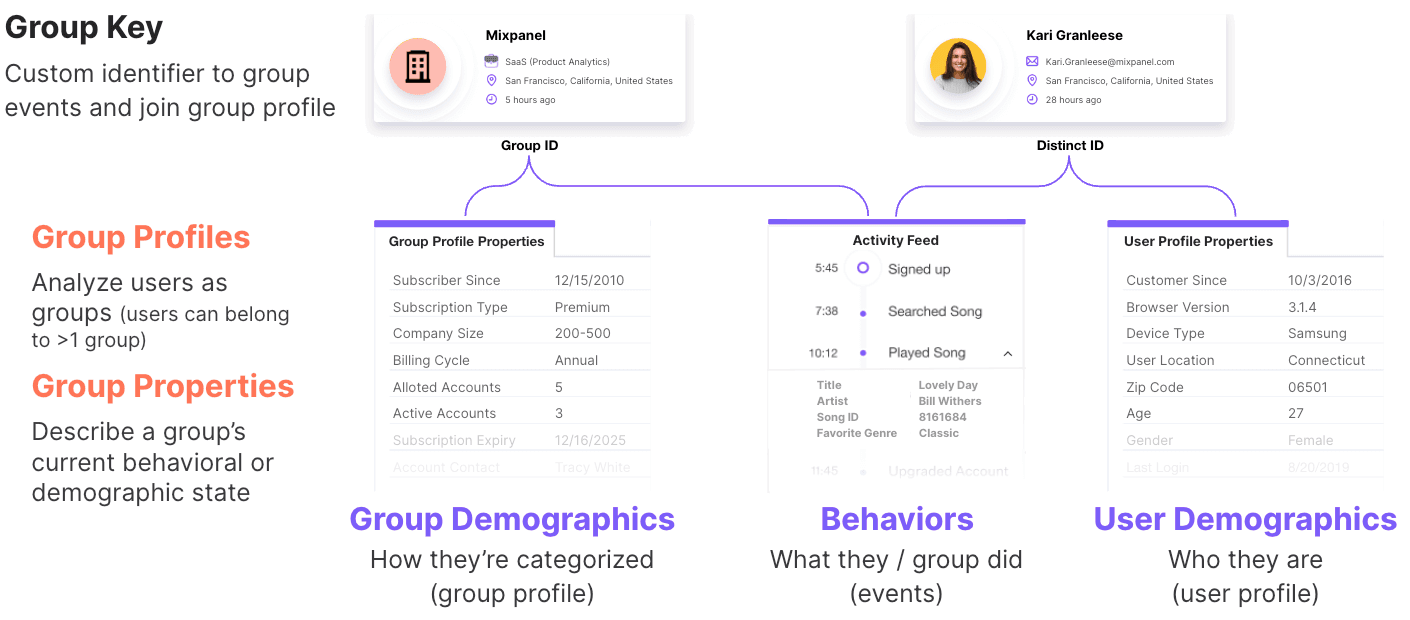 Product Matrix - Mixpanel