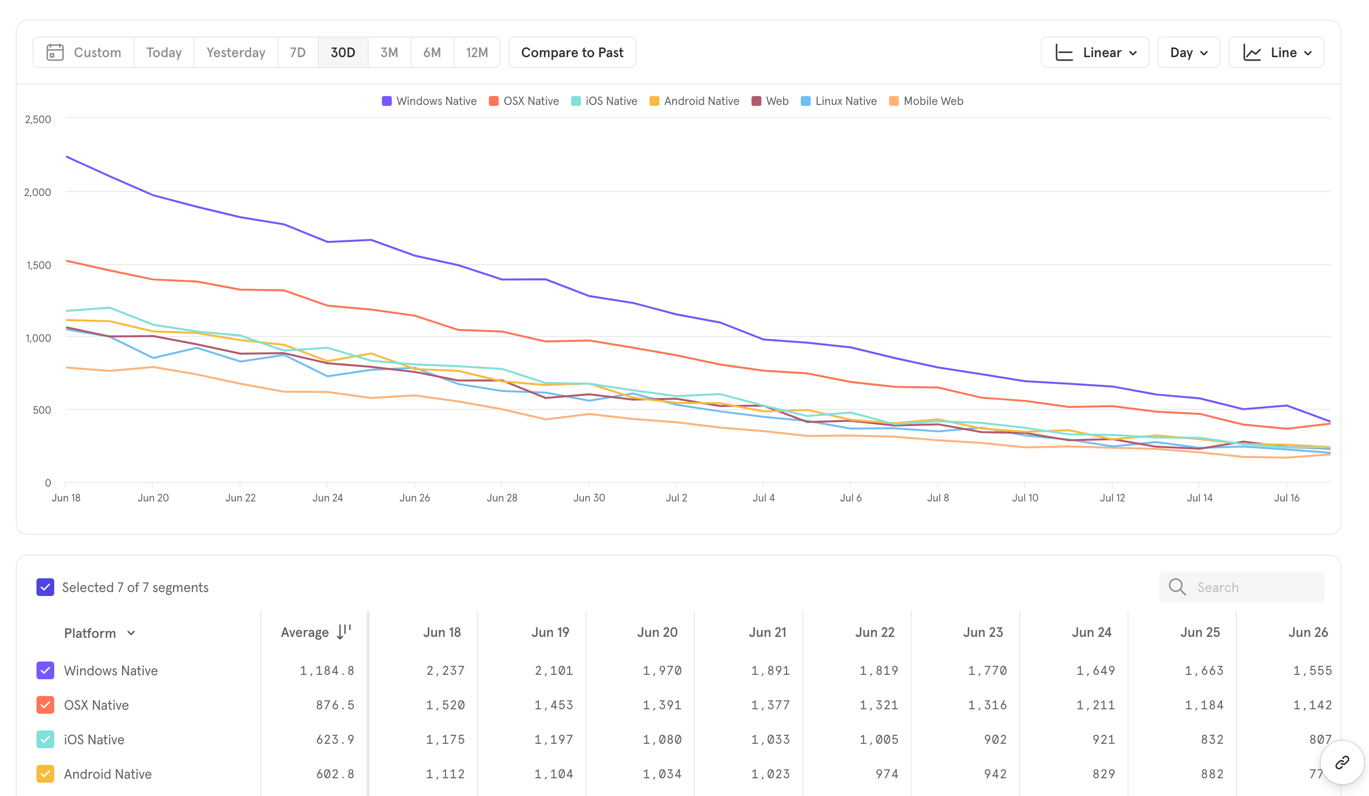 Level sets - Math Insight