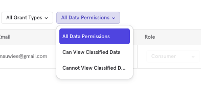 All Data Permissions