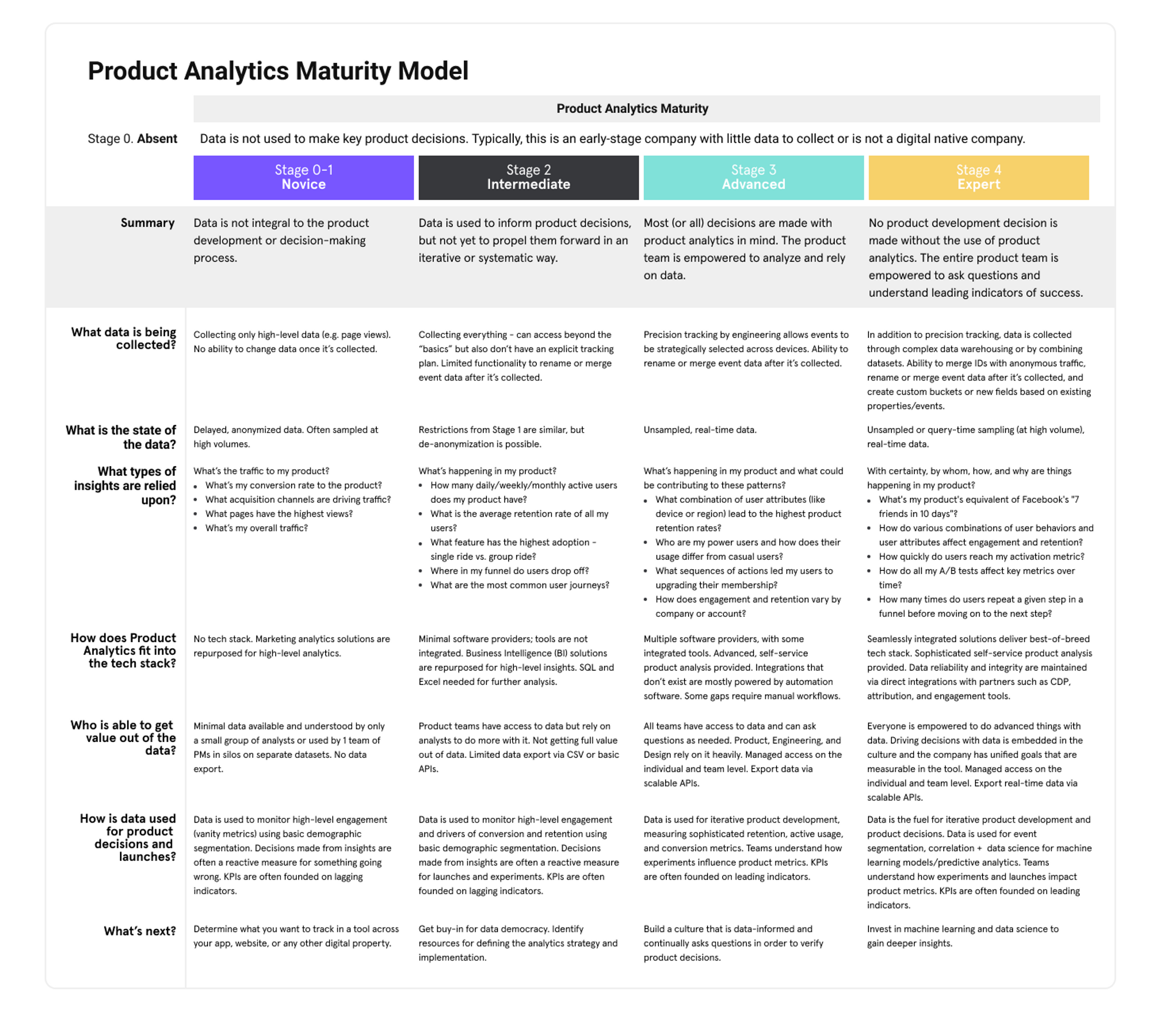 maturity model