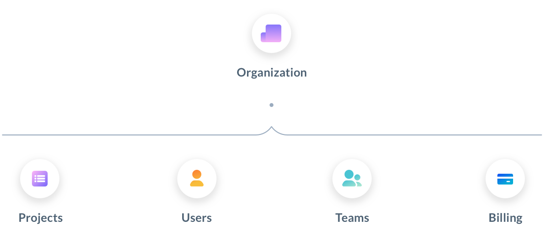 Organization Overview 1 Image